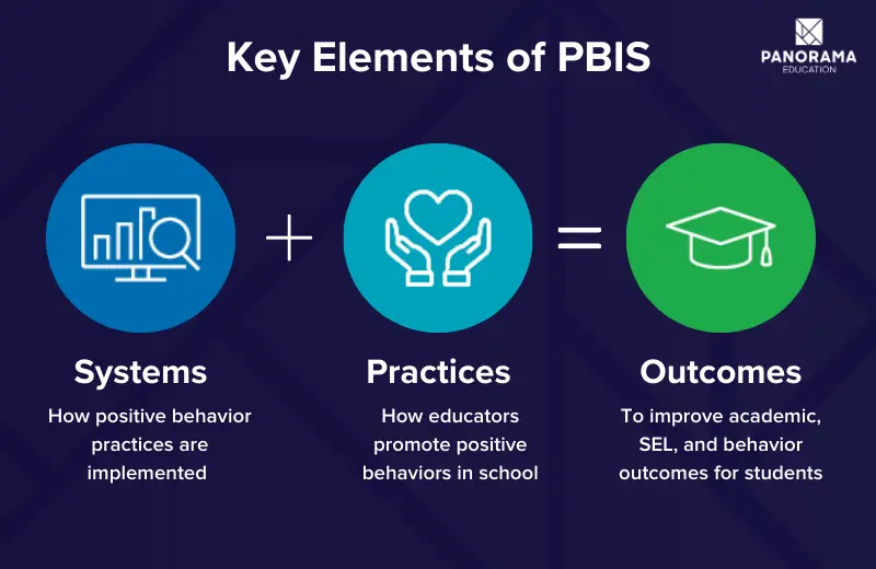 What Is PBIS? Positive Behavior And Your MTSS